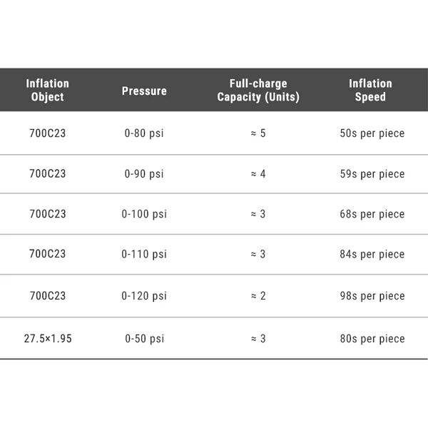 Performance_Table
