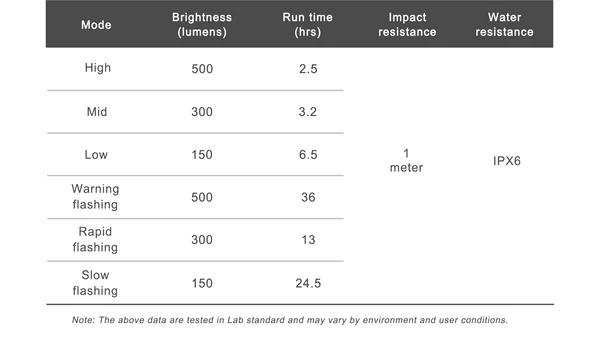 FR500-Specs