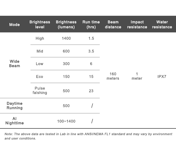 K400 Specificatii