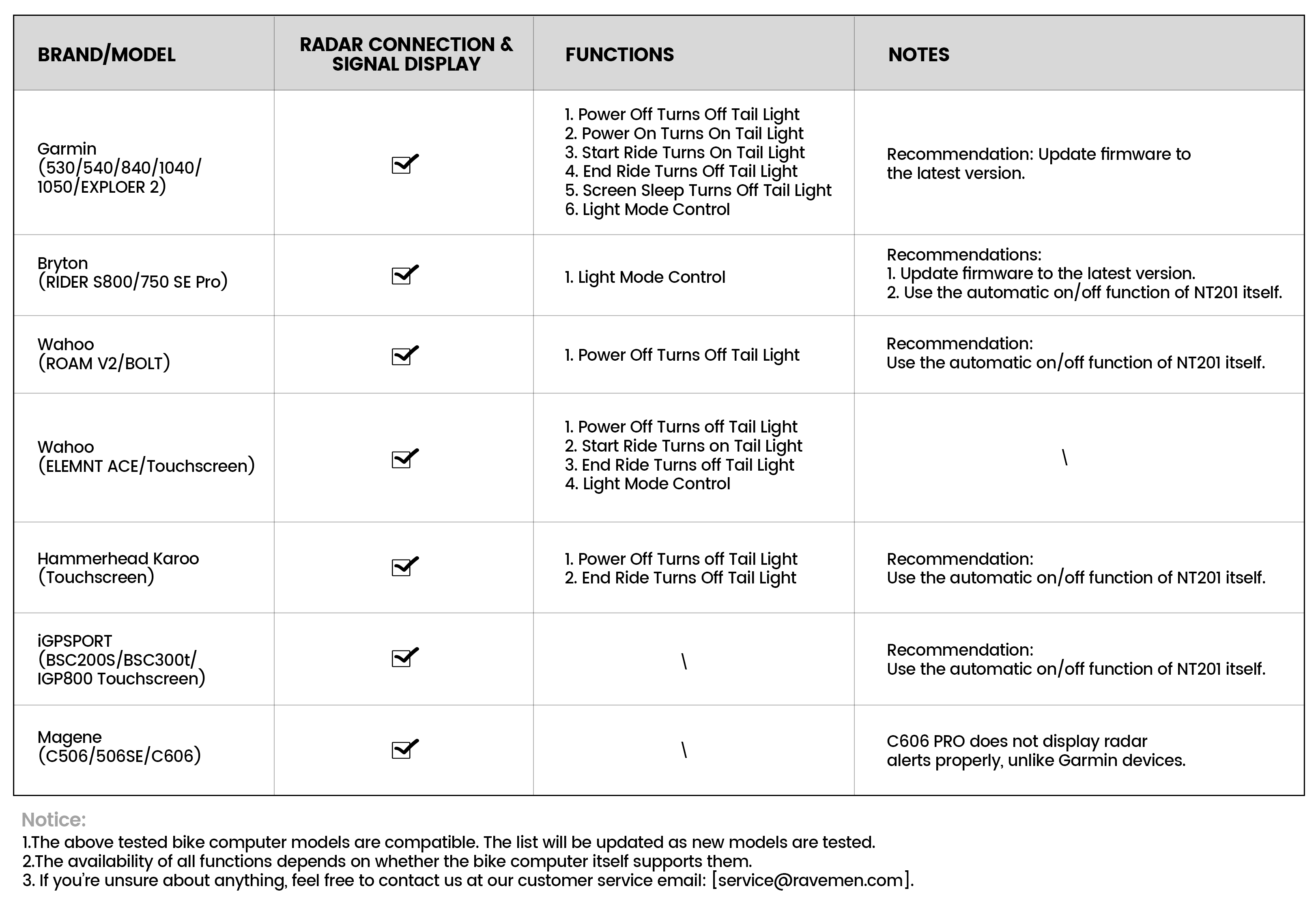 NT101 Specificatii