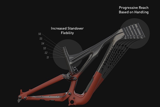 Specialized-S-Sizing-Incresed-Standover