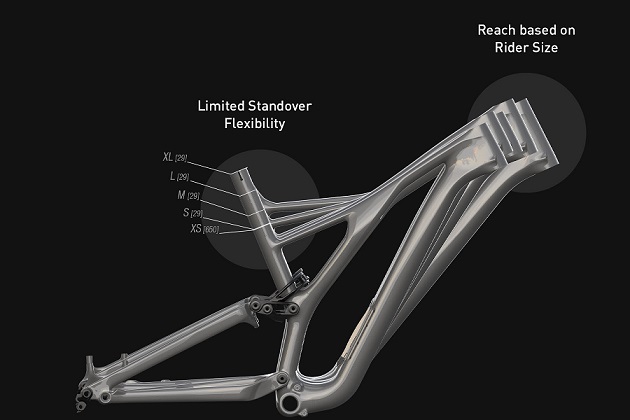 Specialized-S-Sizing-Limited-Standover-Flexibility